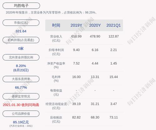 交易异动！均胜电子：近3个交易日上涨33.13%，无未披露的重大信息