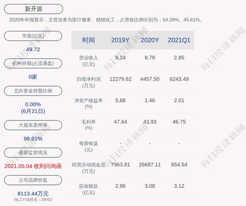 新开源：公司及子公司担保总额为4.25亿元