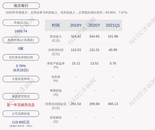 南京银行：2亿张“南银转债”于7月1日起挂牌交易