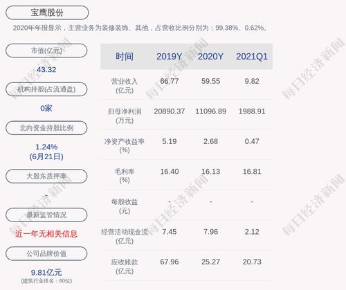 宝鹰股份：公司及控股子公司已使用担保额度为63.57亿元
