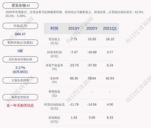 君实生物：YI QINGQING辞去公司第三届董事会非执行董事职务