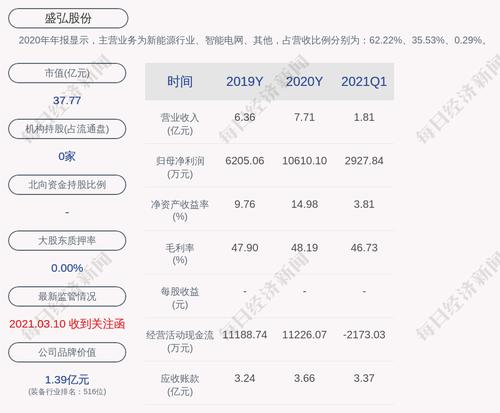 盛弘股份：聘任董事会秘书及证券事务代表