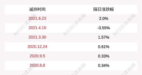 白云电器：平安创新减持约62万股，持股比例降至5%以下