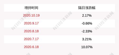 当升科技：股权增持计划锁定期届满