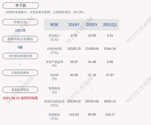 李子园：公司及全资子公司累计获得与收益相关的政府补助约2213万元