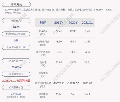 海南海药：公司副总经理兼董事会秘书辞职