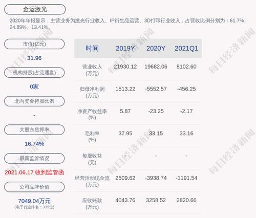 金运激光：拟向特定对象增发募资不超过约2.16亿元