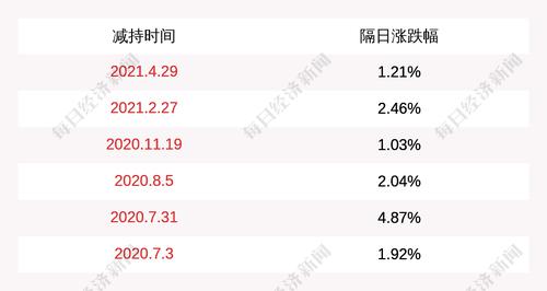 注意！光威复材：85位股东计划减持不超过约378万股