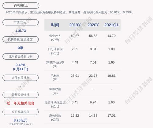 通裕重工：司兴奎累计质押股数为0股
