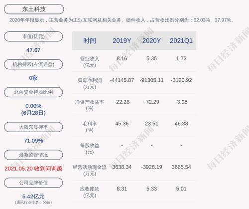 东土科技：拟向激励对象247人授予限制性股票1500万股