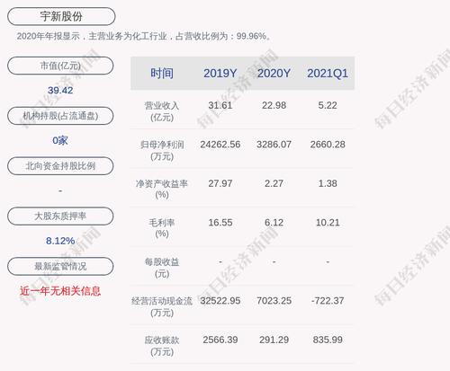 宇新股份：全资子公司收到生态环境部门《行政处罚事先听证告知书》