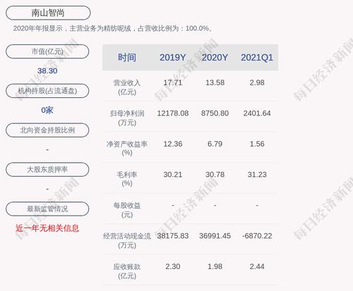 南山智尚：约463.66万股限售股6月29日解禁，占比1.29%