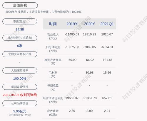 唐德影视：拟挂牌转让上海优绩影视器材有限公司37%股权
