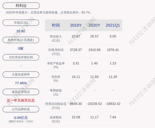 柯利达：约4837.96万股限售股7月1日解禁