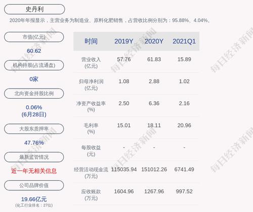 史丹利：子公司获得承德黎河肥业有限公司51%股权