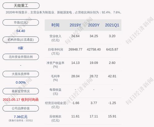 天能重工：聘任于新晓为证券事务代表