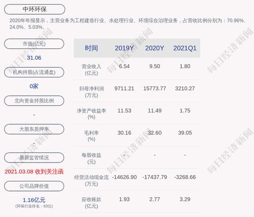 中环环保：拟发行可转债不超过8.64亿元