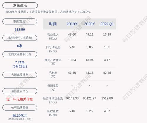 罗莱生活：薛骏腾解除质押825万股