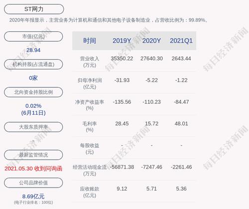 ST网力：公司董事长辞职