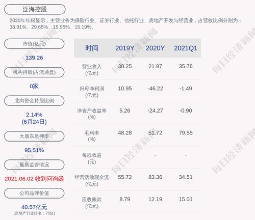 泛海控股：控股子公司出售浙江泛海建设投资有限公司100%股权