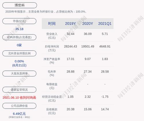 博世科：股东王双飞累计质押股数为720万股
