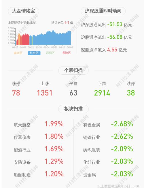 *ST中迪：李鹤梅辞去财务总监职务，聘请林兰担任财务总监
