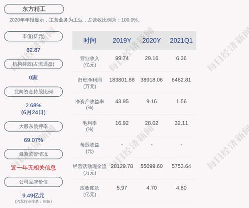 东方精工：子公司引入投资者暨转让子公司部分股权