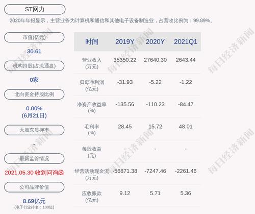ST网力：公司副总裁、董事会秘书刘朗辞职