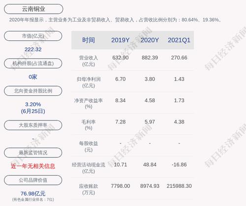 云南铜业：公司及子公司获得政府补助3986万元