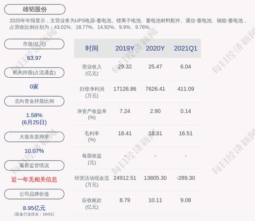 雄韬股份：为下属子公司提供担保