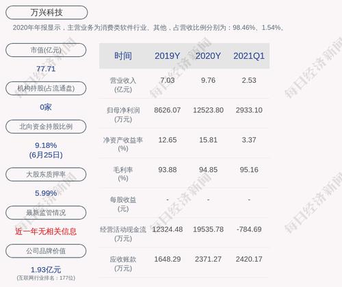 万兴科技：378.75万张“万兴转债”于7月1日起挂牌交易