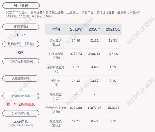 维业股份：魏志辉辞去公司副总裁职务及子公司的其他职务