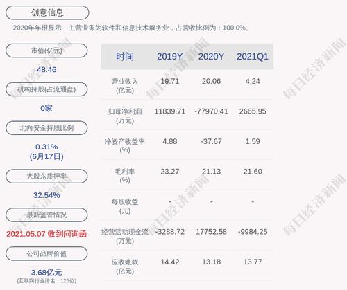 创意信息：聘任罗群为公司证券事务代表