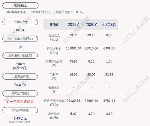 东方精工：431万股限售股6月25日解禁，占比0.32%