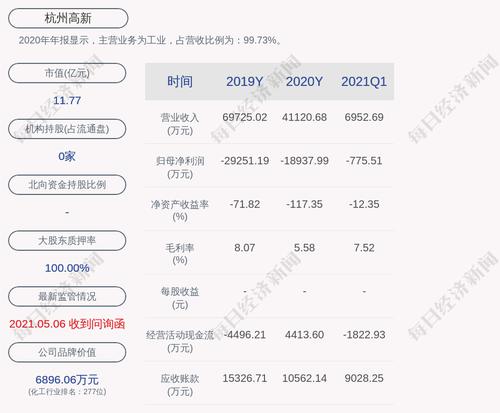 杭州高新：董事长蒋鹏辞任