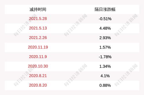 中环环保：股东金通安益减持80万股，减持时间过半