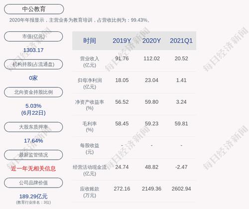中公教育：李永新部分质押股份到期购回