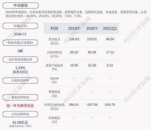 中信建投：约1.10亿股限售股6月28日解禁，占比1.39%