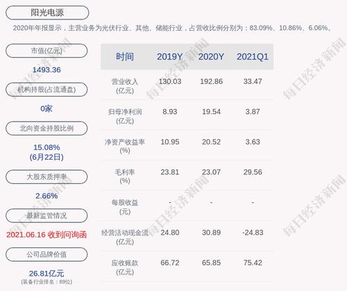 阳光电源：申请向特定对象发行股票获得深圳证券交易所上市审核中心审核通过