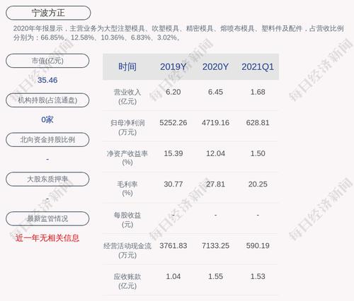 宁波方正：王晓锋辞去总经理职务，聘任方永杰为公司总经理