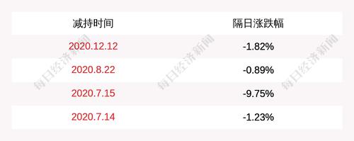 漫步者：控股股东及其一致行动人减持股份达到1%，合并计算持股比例无变动