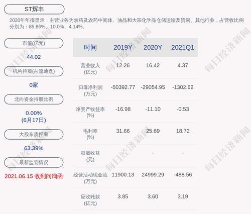 ST辉丰：卞祥辞去公司第八届监事会监事职务