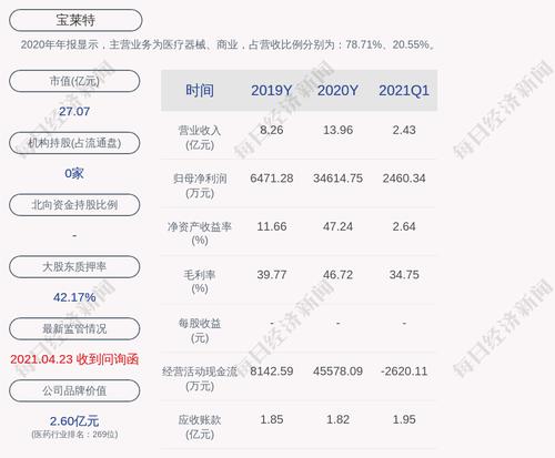 宝莱特：公司累计对外担保总额为2.22亿元