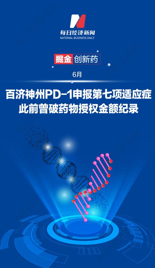 掘金创新药丨百济神州PD-1申报第七项适应症 此前曾破药物授权金额纪录