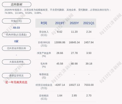 志特新材：副总经理辞职