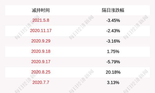 中电环保：总工程师袁劲梅拟减持不超过135万股