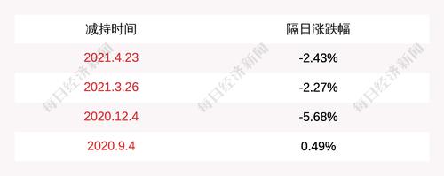 蓝色光标：股东减持公司股份计划到期