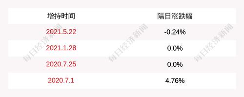 恺英网络：董事长金锋增持约4675万股