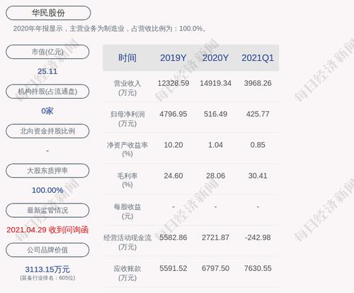 华民股份：董事会秘书赖艳红辞职