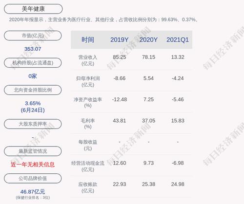 美年健康：聘任俞熔为公司总裁、徐涛为联席总裁